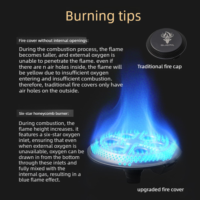 BUERK New UFO Stove Portable F - Outdoor Camping Heater For Tent recension och pris