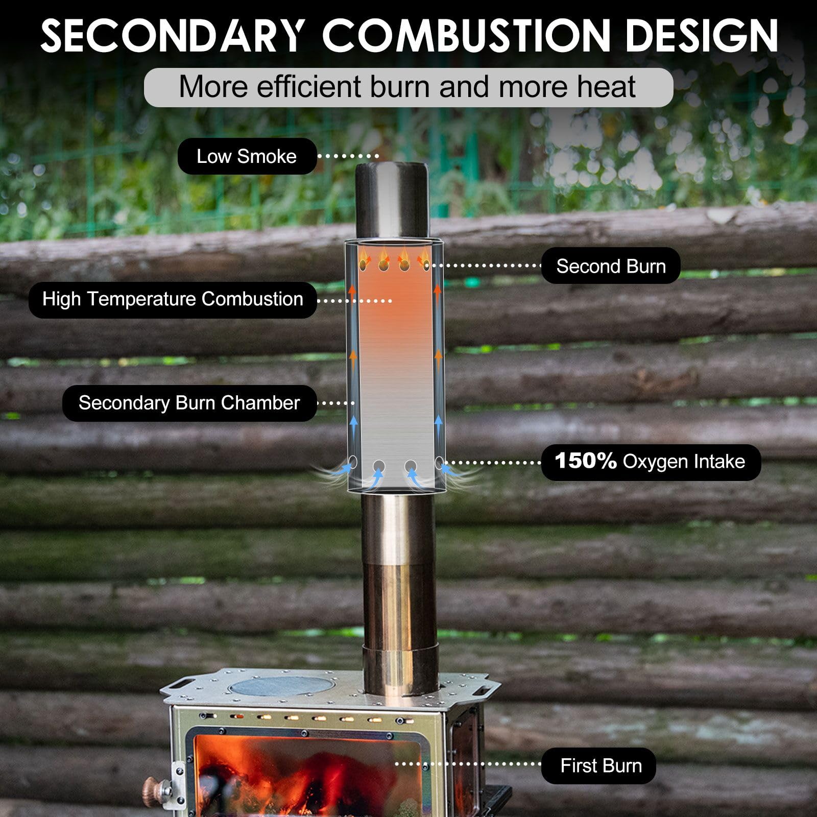 CHANGE MOORE Portable Camping  - Outdoor Camping Wood Burning Stove recension och pris