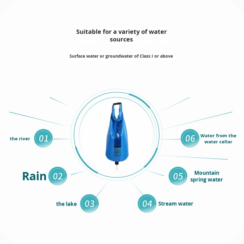Portable Outdoor Camping Water - Outdoor Camping Adventures recension och pris